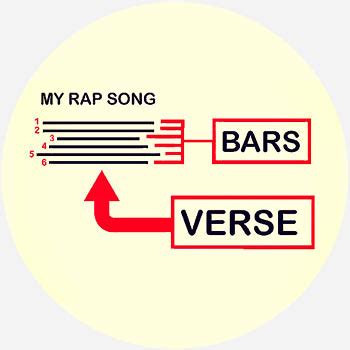 this bar lyrics|bars slang meaning.